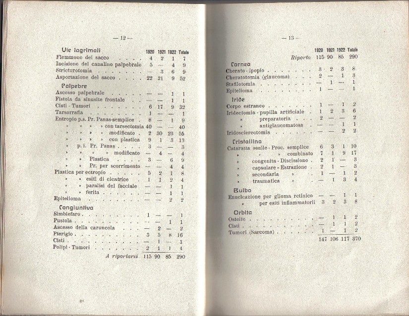 surgery%20done%20by%20Dr.Civetta.jpg